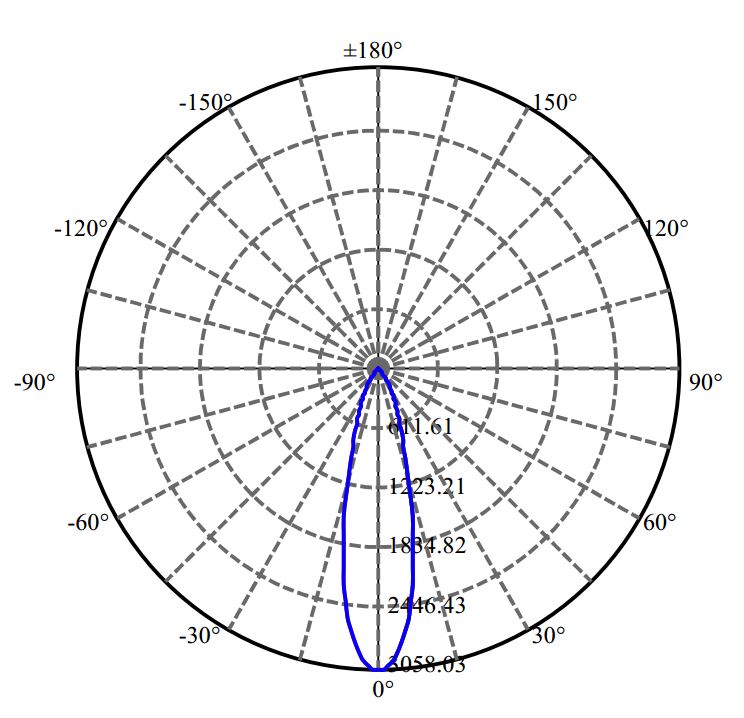 日大照明有限公司 - 朗明纳斯 XOB LES 9.8MM 1655-S
